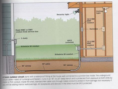 best way to run electric box to garage|running underground cables to garage.